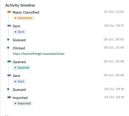Lead timeline listing Queued, Sent, Opened, Clicked and Reply Classified events